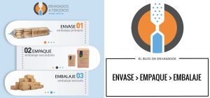 envase, empaque y embalaje