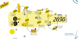 Envase rPET Schweppes